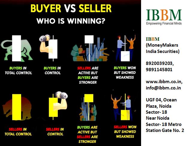 ibbmindia's tweet image. Strength of Candlesticks..
#candlesticks #techicalanalysis #ibbmindia #beststockmarketinstituteinindia #stockmarket #stockmarkettraining #sharemarket #buyers #sellers
#sharemarketcoaching