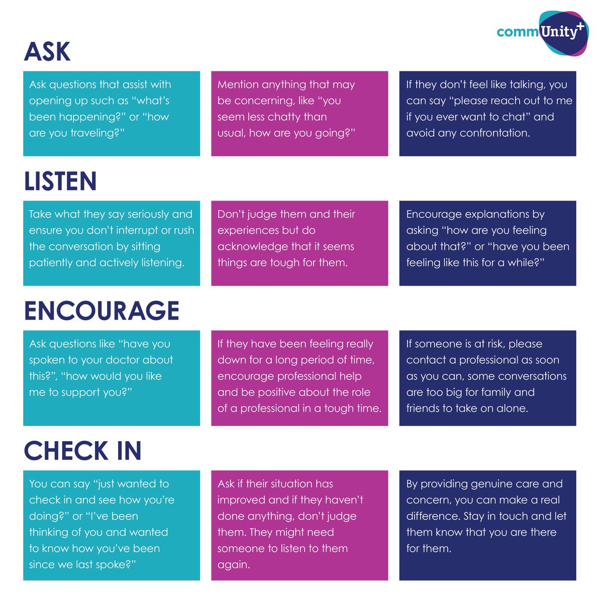 Comm_Unity_Plus's tweet image. Trust the Signs, Trust your Gut and Ask R U OK? #ruokday