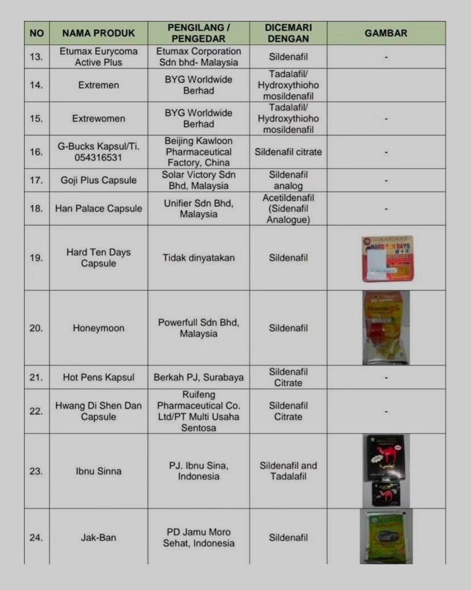 Anak Adam On Twitter Ini Senarai Ubat Kuat Yang Telah Disenarai Sebagai Racun Oleh Kkm But Jangan Risau Kita Ade Episor Yang Telah Lulus Kkm Dan Bahan Kandungannye Herba 100 Fungsinya Sama Dengan