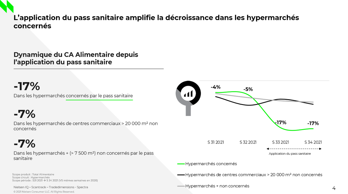 NielsenIQ France tweet media