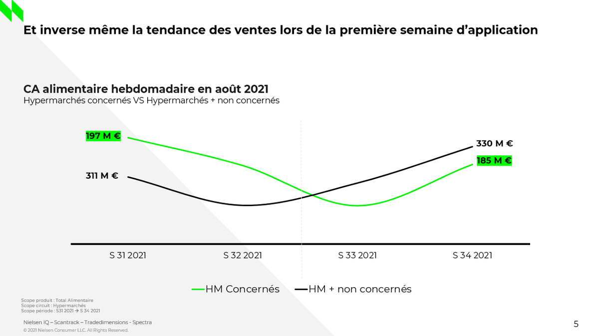 NielsenIQ France tweet media