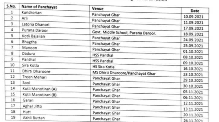 KatraSdm's tweet photo. Starting from tomorrow, we are   starting a series of Revenue camps/ राजस्व आपके द्वार  in all Gram panchayats of Katra . In these camps all revenue services will
Be provided by the Patwaris &amp; Naib Tehsildars. https://t.co/De8LEKUddd
