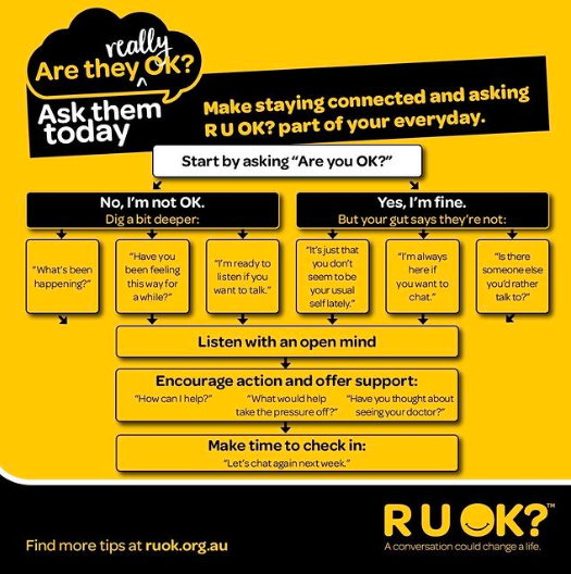speechwithkaddy's tweet photo. Today is #RUOKDay2021. Remember to check in with your family and friends and ask if they are REALLY okay.   Check out these resources from @ruokday page to see what to ask next. More information on https://t.co/X3lD4jD77Y 

#MentalHealthMatters https://t.co/4W9PYXwaoX