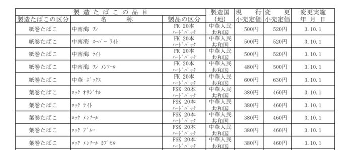 Tweets Recents自由が丘 たばこのいづみや 1 Whotwi Analyse Graphique Twitter Tweets Recents自由が丘 たばこのいづみや 1 Whotwi Analyse Graphique Twitter
