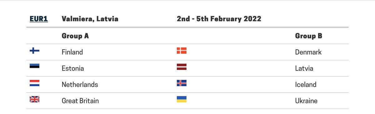The groups for the WFCQ 2022!

2-5.2 2022 in Valmeira 🇱🇻💪

Україна — Вперед! 

<a href="/ukrainefloorbal/">Ukrainefloorball</a>  <a href="/IFF_Floorball/">IFF</a>  <a href="/LOfloorball/">Latvian Open 2025</a>