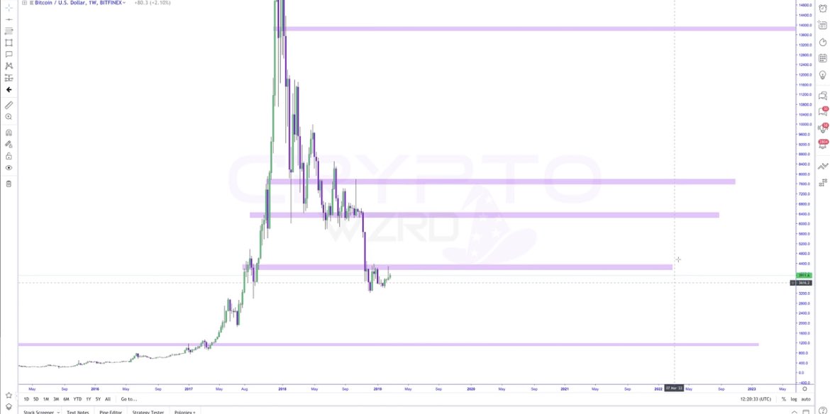 osimjoe's tweet image. Only the wise will #buythedip, #Bitcoin may never see this low again … Bitcoin@47k

#nft #ElSalvador #cryptocurrency