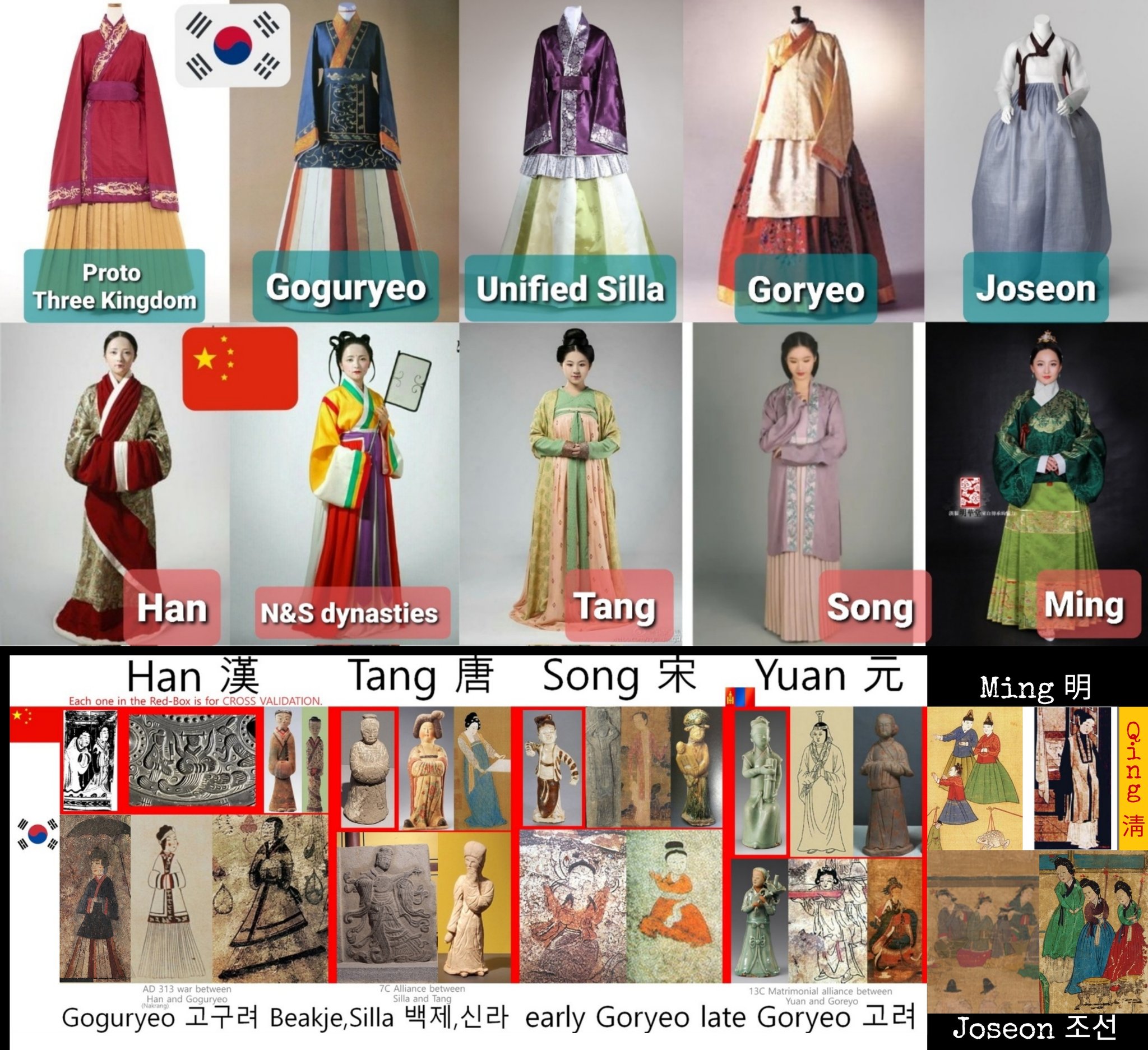 Goryeo top dynasty clothing