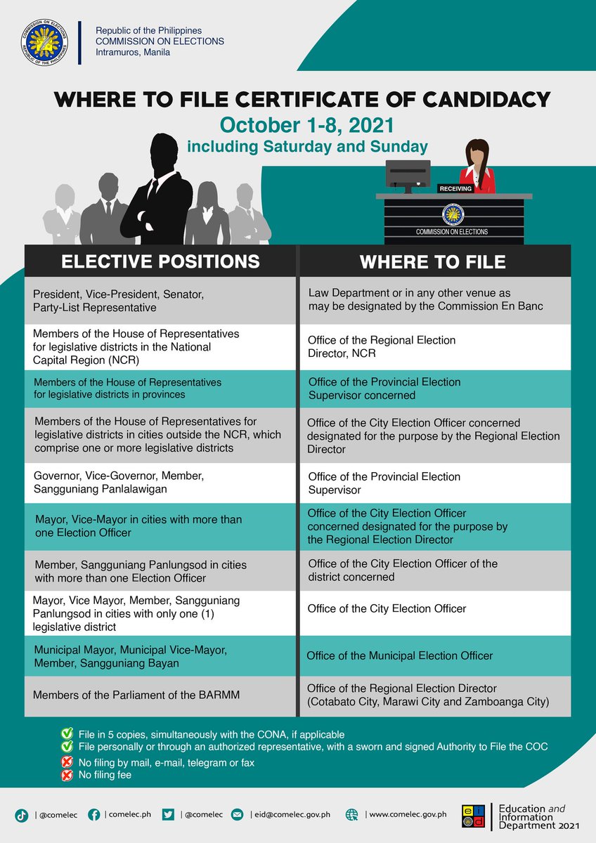COMELEC's tweet photo. LOOK: Where should you file your Certificate of Candidacy for #NLE2022? https://t.co/6oJw56W2YH
