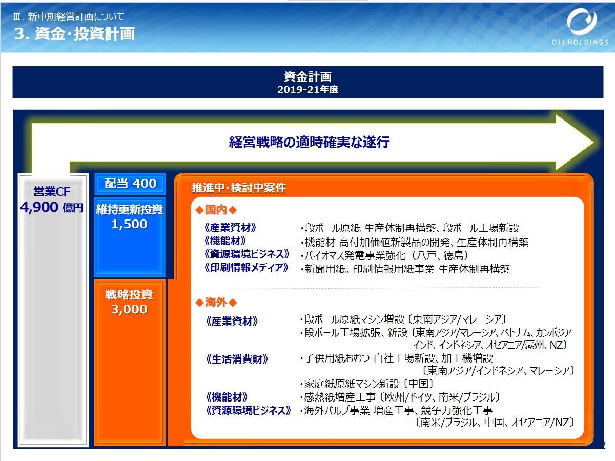 日本製紙 株 下落に関するリアルタイム情報 ナウティスエコノミー 日本製紙 株 下落に関するリアルタイム情報 ナウティスエコノミー