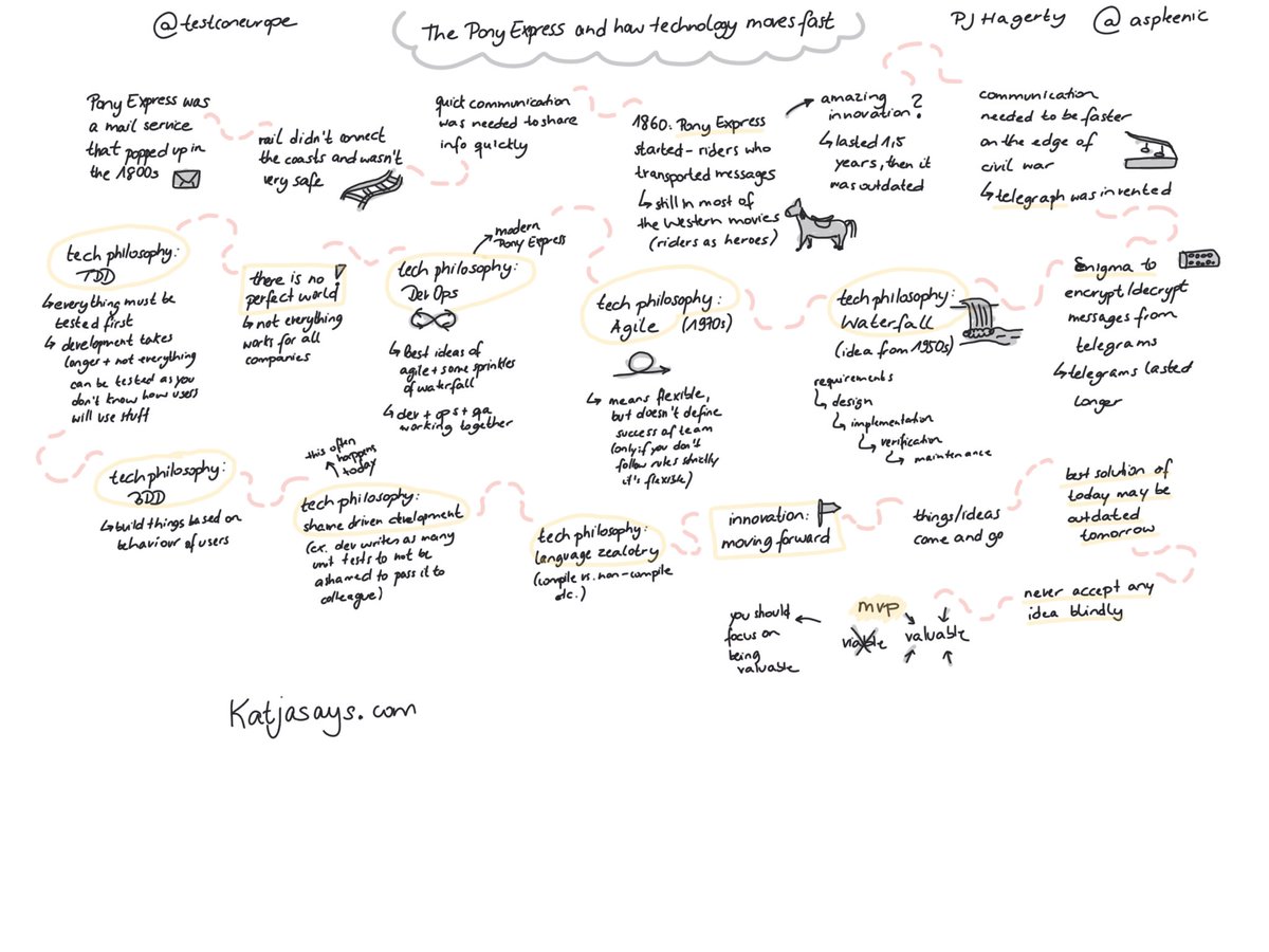 KatjaBudnikov's tweet photo. The Pony Express and how technology moves fast by @aspleenic at @TestConEurope #testconeurope #katjasays #sketchnotes https://t.co/hfCRPNKR1z