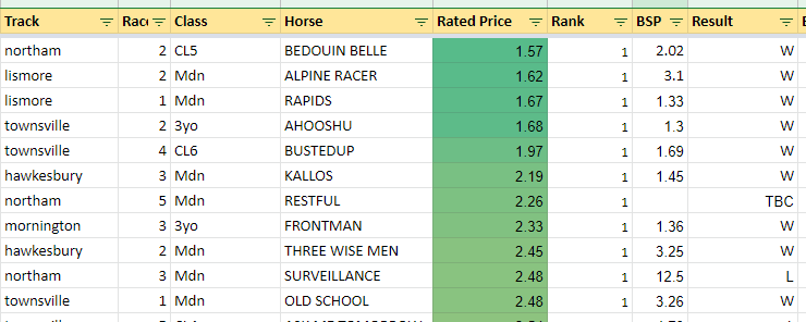 Almost a clean sweep for the top 10 ratings today. More than a few shorties, but a couple of decent overlays 👨‍🚒