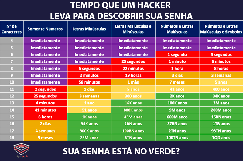 Quantos meses, semanas, dias, horas, minutos, segundos tem 8 anos? 