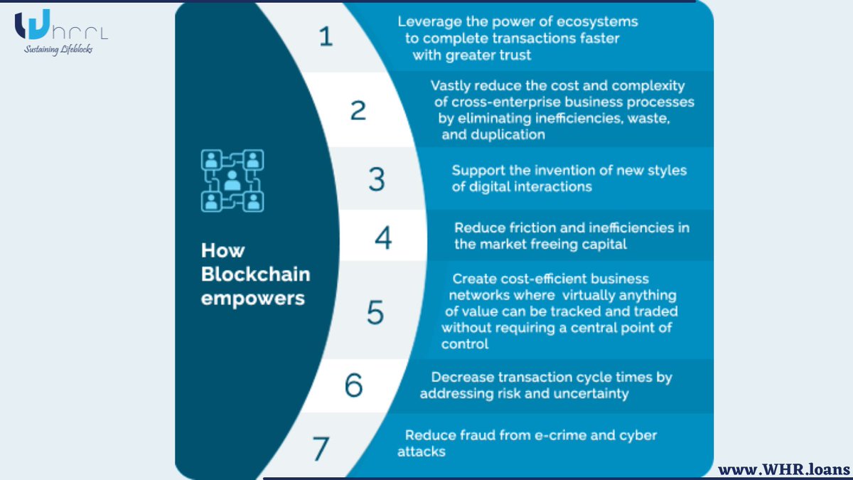 Blockchain is undoubtedly one of the hottest new technologies to hit the ecosystem.

#blockchain #blockchaintechnology #blockchainwallet #blockchainrevolution  #blockchaindevelopment #blockchainplatform #tipblockchain #cryptocurriencies #blockchainknowledge #cryptomarket