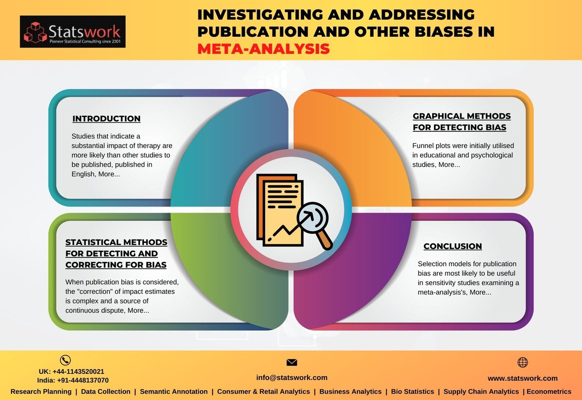 Statswork's tweet image. Studies that indicate a substantial impact of therapy are more likely than other studies to be published, referenced by other authors, and published numerous times. Visit us:  bit.ly/3jHuMMQ
#Statswork #networkdataanalysis #dataanalysisservice #statisticaldataanalysis