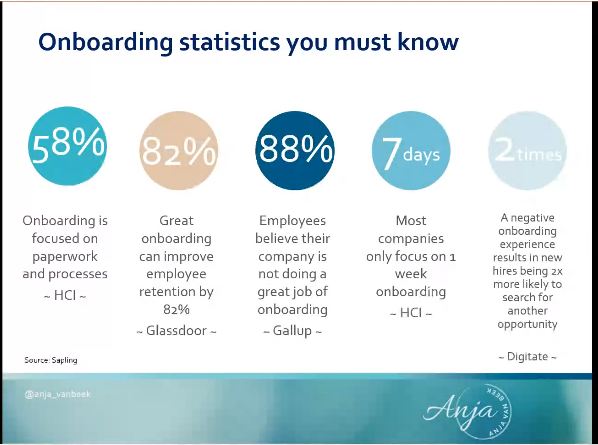 AWCape's tweet photo. Some interesting stats! - super insightful @anja_vanbeek talking about onboarding:

#GlobalHRConference @HRworks https://t.co/qWM3TfOofI