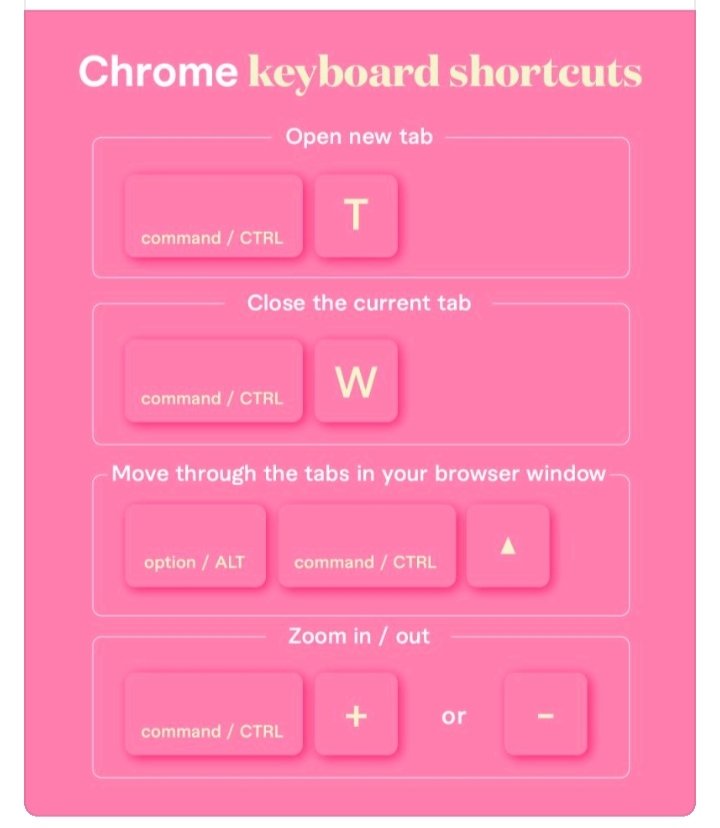 mahira_hafiz's tweet image. In computing, a keyboard shortcut is a series of one or several keys that invoke a software program to perform a preprogrammed action. 
#keyboard_shortcuts
#developers 
#google