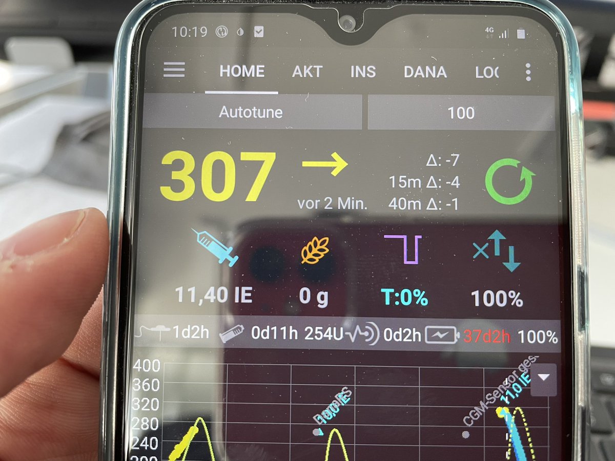 InsulinJunkieDe's tweet photo. Ah ein fantastischer morgen .. 🥰#diabetes #dialife https://t.co/7othRx2PeL