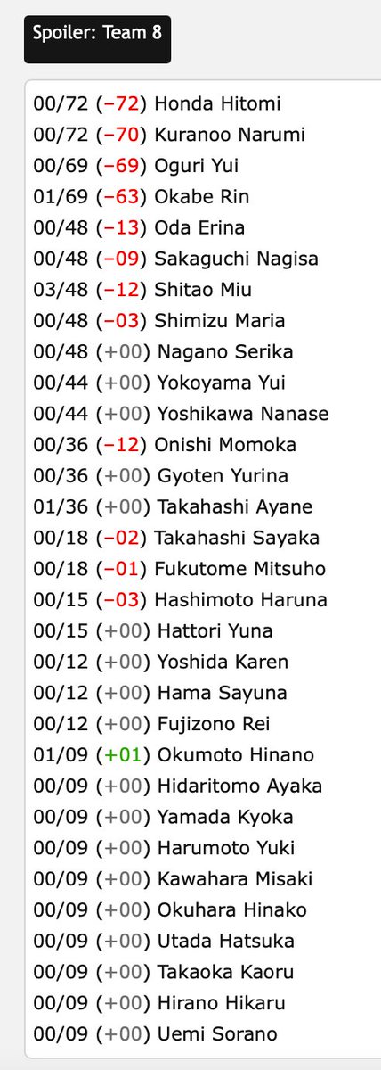 curioushitomi's tweet photo. AKB48 - Ne mo Ha mo Rumor (58th Single)
Handshake sales round 8 (August 31st to September 1st) https://t.co/7xOgcE5h9R