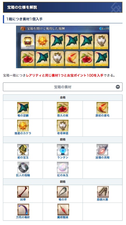 Fgo 現時点でもap40で金素材2個確定なのが美味しすぎる宝箱イベント Fgo 現時点でもap40で金素材2個確定なのが美味しすぎる宝箱イベント