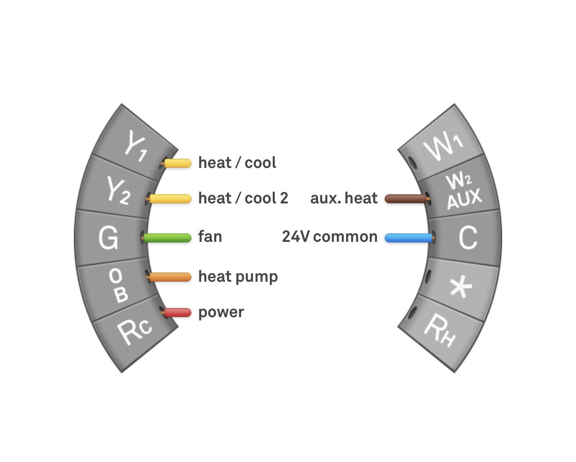 Wire Nest Nest Thermostat E Not Heating My Nest Thermostat Is Not