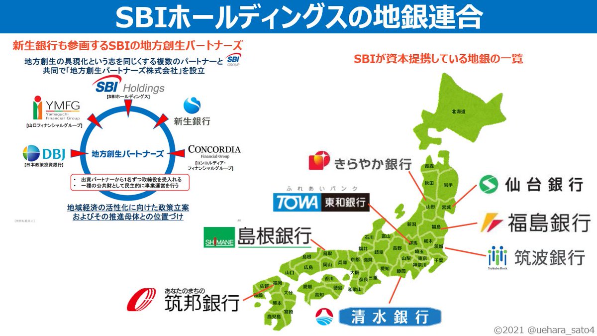 SBIホールディングスが新生銀行に対するTOBを発表。 SBIは地銀との資本提携を拡大しており、新生銀行は もともと地方創生を目指すパートナー企業でした。ただ、今年1月に新生銀行とマネックスが包括提携を発表してから両者の関係が悪化し、今回のTOBにつながったそうです。