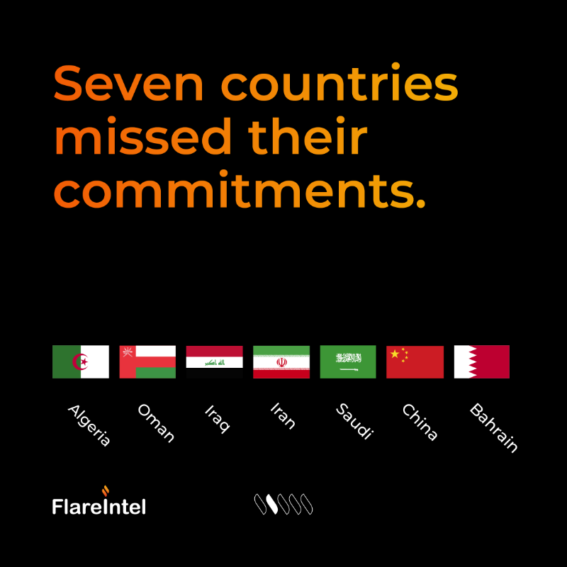 FlareIntel's tweet photo. In 54 days, the world will come together at #COP26 and pledge yet more climate promises. But at the 2015 Paris Climate Summit, 11 countries promised to reduce gas flaring, seven of which, actually increased flaring. https://t.co/38Ar5wNjLg
