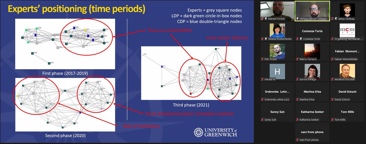 PoliticalNets ECPR tweet media