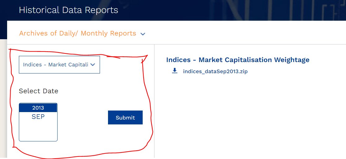Kirubakaran Rajendran on Twitter "Select Indices Market