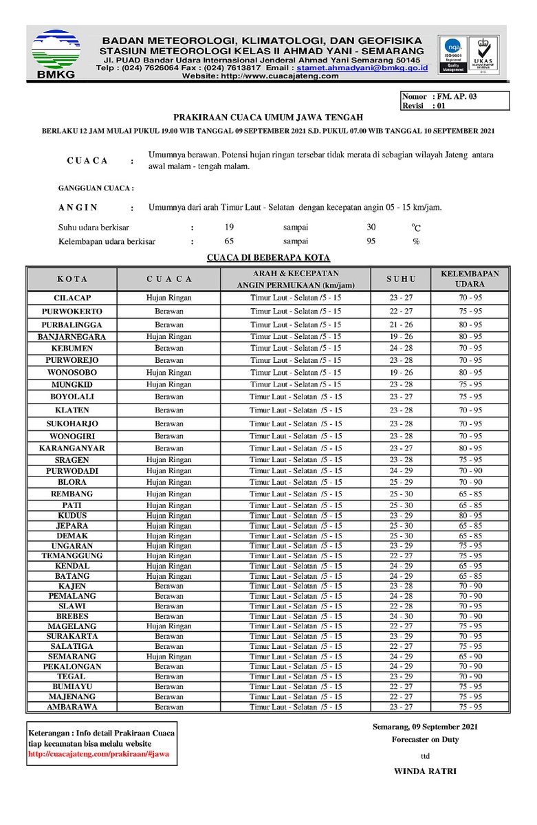 BMKG JATENG tweet media