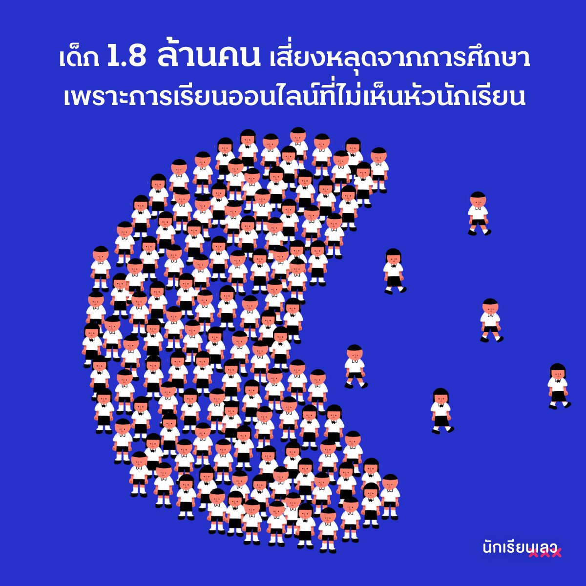 BadStudent_'s tweet photo. เราเรียนออนไลน์มาปีกว่าแล้ว แต่ปัญหาเด็กหลุดออกจากระบบการศึกษายังไม่ดีขึ้นเลยแม้แต่น้อย แนวโน้มของเด็กที่อาจลาออกด้วยปัญหาทุนทรัพย์ยังคงเพิ่มสูงขึ้นเรื่อย ๆ อนาคตประเทศไทยจะเป็นอย่างไรหากการศึกษาถูกทำให้เข้าถึงยากขนาดนี้
——
#ไม่เรียนออนไลน์แล้วอิสัส_day4
#ไม่เรียนออนไลน์แล้วอิสัส https://t.co/tbxbthYLEj