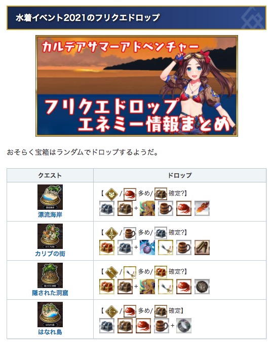 Uzivatel Fgo攻略班 Appmedia Na Twitteru サマーアドベンチャー攻略チャート ストーリーを進める 開放されたフリクエクリア 地図を交換して隠し財宝クエストをクリア 明日に備えて周回 このループで進めるイベントです 地図は放置でも良いですが 宿題は