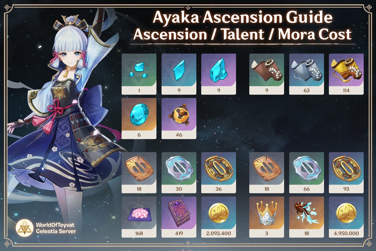 WorldOfTeyvat's tweet photo. There has been a visual update on all Character Ascension Guides (1/11) https://t.co/wd6g22YPzy