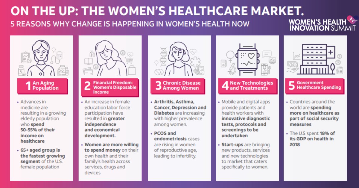 In such a pivotal year for  health care, don’t miss your opportunity to engage, learn and connect with industry peers and leaders in the space. 

Secure your place now: hubs.ly/H0WKW160

#WomensHealth #femtech #healthcare #innovation #change