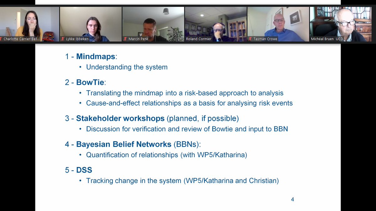 Land2Sea_'s tweet photo. @Land2Sea_ roadmap has made the procedure clear!
🗺️
Experts were discussing the steps!
🇮🇪🇨🇦🇸🇪🇩🇪

#Marine #biodiversity #ECOSYSTEM https://t.co/sgrRaTEnIZ