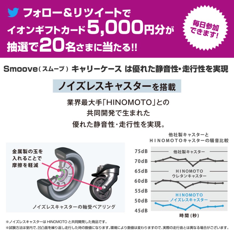 AEON_JAPAN's tweet photo. 早朝の出発や、移動中の会話を快適に😊
トップバリュのキャリーケース #Smoove はキャスターの静音性がポイント💡

9/22(水)までキャンペーン実施中!

①@AEON_JAPANをフォロー
②本投稿をRT🔁
③結果がすぐ届く💌

https://t.co/6m7RafnHpU

#イオンチャレンジ
#イオン秋準備

▼詳細
