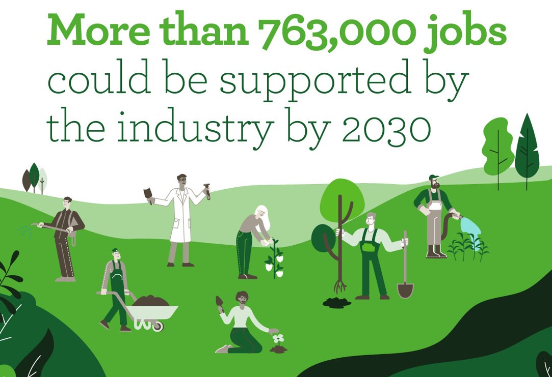 The ornamental horticulture and landscaping sector could be worth £41.8 billion to the UK economy by 2030 by the government and industry working together 

#OHRG #greeneconomy #growbackgreener