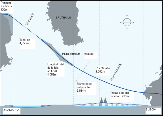 ℹ️ Así es el puente-túnel de Oresund que une Suecia con Dinamarca y el resto de Europa. Esta solución ingeniosa hace de puente lo suficientemente alto para que puedan pasar los barcos 🛳, y túnel para permitir el paso de aviones ✈️ por encima en la costa danesa. ✅ #puentes