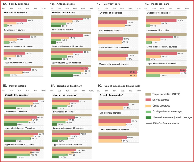 eClinicalMed's tweet photo. A new study based on health surveys analysed #socioeconomic #inequalities in effective coverage of reproductive, #maternal, #newborn  and #child health in low- and middle-income countries.

@anindyakny @timarthias

Read more here: https://t.co/5iSWNeR5Jg https://t.co/7IWqWNdcAx