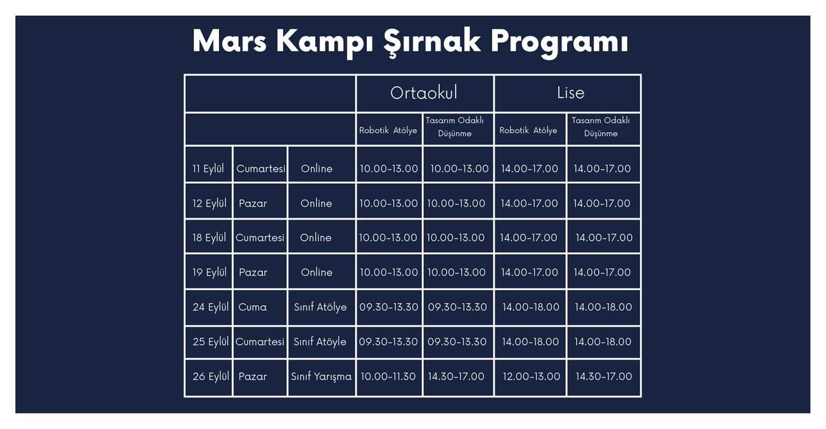 Mars Kampı Şırnak’ta! Online ve yüz yüze olarak gerçekleşecek olan Mars Kampı 11-26 Eylül arasında devam edecek! ⭐️🪐
Başvuru için marskampi.com ‘a tıkla!
#mars #marskampı🚀 #robotikkodlama #tasarım #şırnak #gelecekaraştırmalarıenstitüsü <a href="/gaenstitusu/">Gelecek Arş. Ens. #GeleceğiTasarla</a>