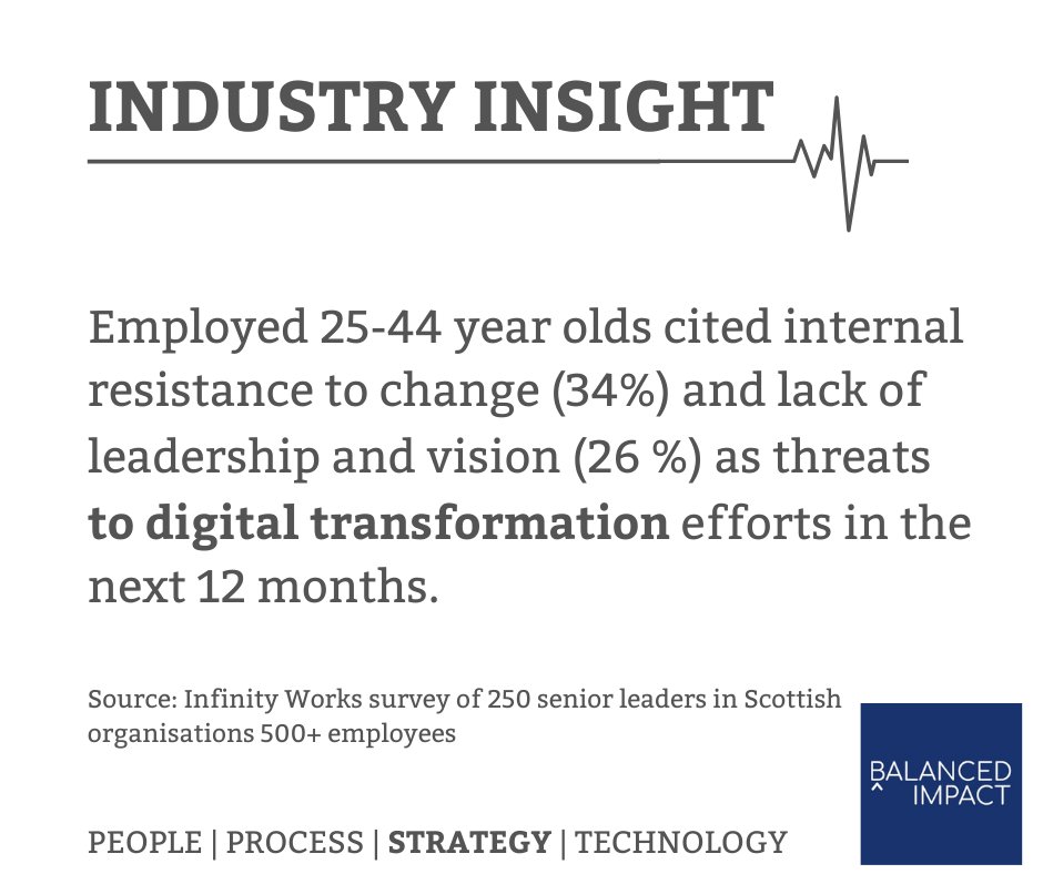 BalancedImpact's tweet image. Digital can help you plan for recovery. Invest in your team. Sort your strategy. Grow your business: growth@balancedimpact.com

#digitalrecovery #digitaltransformation #digitalmarketing #digitalstrategy #digitalskills #performancemarketing