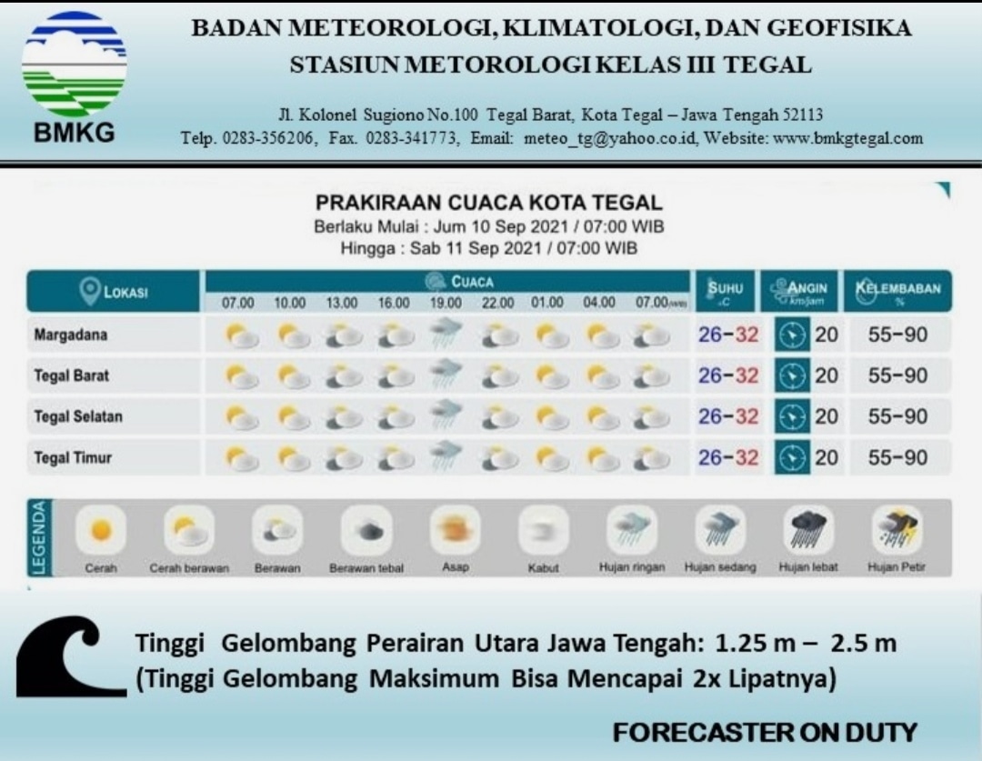 BPBD KOTA TEGAL tweet media