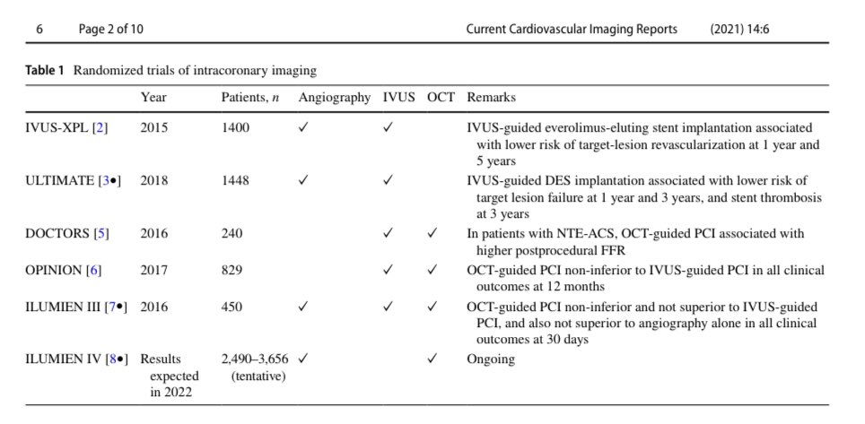 Alex Truesdell (@agtruesdell) on Twitter photo Integrating #ImageFirst Intracoronary Imaging into PCI Workfkow and Cath Lab Culture👏 by <a href="/JonathanGSung/">Jonathan Sung</a> and <a href="/BrianBergmark/">Brian Bergmark</a> and team🤜🤛: link.springer.com/article/10.100…… Integrating #ImageFirst Intracoronary Imaging into PCI Workfkow and Cath Lab Culture👏 by <a href="/JonathanGSung/">Jonathan Sung</a> and <a href="/BrianBergmark/">Brian Bergmark</a> and team🤜🤛: link.springer.com/article/10.100……