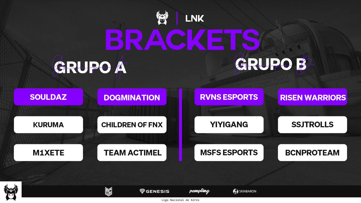 KeresEsports's tweet photo. Y así ha sido el emparejamiento para la fase de grupos de la #LNK

𝗚𝗿𝘂𝗽𝗼 𝗔
@Souldazz 
@DogminationOrg 
@KurumaEsports 
#ChildrenOfFNX
#M1xete
#TeamActimel

𝗚𝗿𝘂𝗽𝗼 𝗕
@RVNS_ESPORTS 
@RisenWarriorsgg 
#YiyiGang
@ssjtrolls
@msfsesports
@BCNProTeam 

#FlyandPrevail #CSGO https://t.co/LiFmqpPe1W