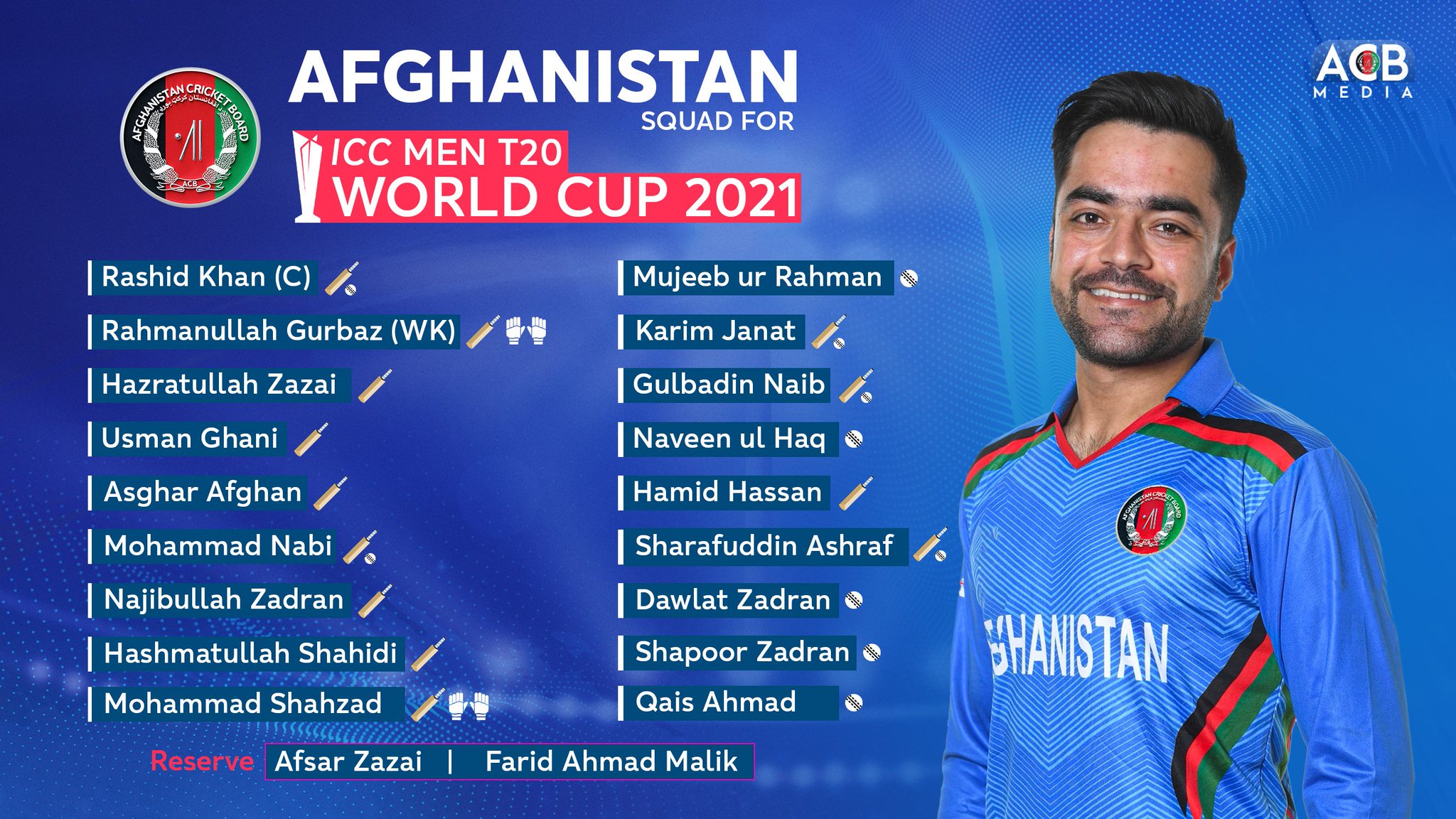 Afghanistan National Cricket Team Squad for the World T20 Cup ...