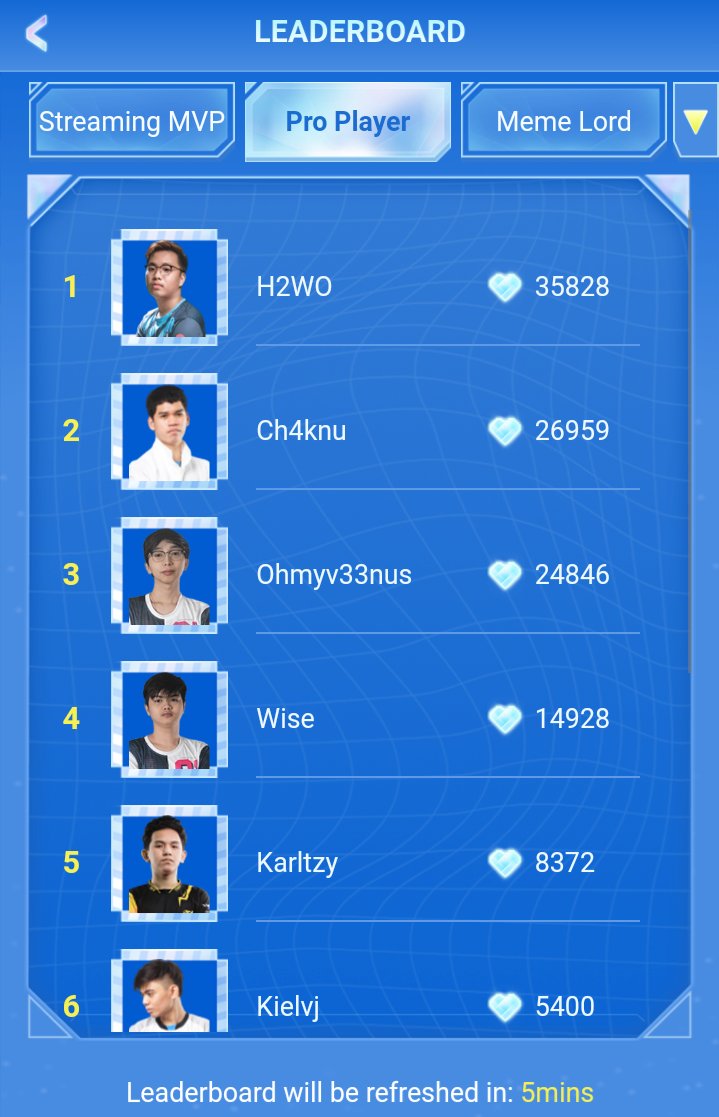 mikanationwide's tweet image. Flexing them both @mikslmnc @h2wooff1cial coz they are so genuine and kind ✨✨✨✨✨

#MIWOCoupleOfTheYear 
#H2WOBestProPlayer