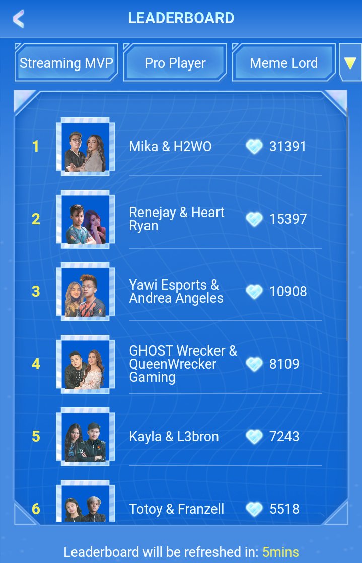 mikanationwide's tweet image. Flexing them both @mikslmnc @h2wooff1cial coz they are so genuine and kind ✨✨✨✨✨

#MIWOCoupleOfTheYear 
#H2WOBestProPlayer