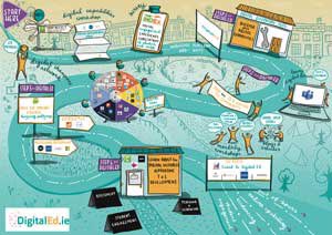 carinaginty's tweet image. Many thanks #educationtechnologyinsights via @edtechh for inviting me to share our DigitalEd success story @GMITOfficial @TLOGMIT building digital teaching &amp;amp; learning capabilities in HE in response to a global pandemic 👍 …urope.educationtechnologyinsights.com/cxoinsights/bu…