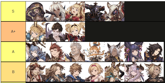 POST PATCH GRANBLUE FANTASY VERSUS TIER LIST 