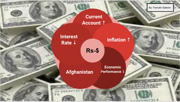 SaleemFarrukh's tweet photo. The Pakistani rupee became the worst performing currency in Asia in a basket of 13 currencies. Why? https://t.co/D7PyUlweEg