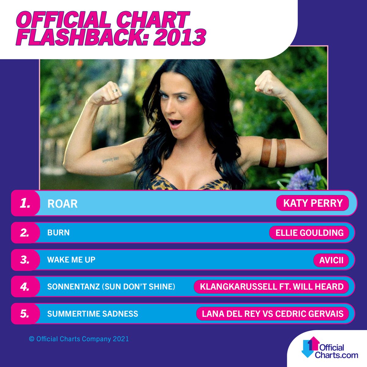 Katy Perry Charts (Katy_PerryChart) Twitter Chart Data Katy Perry